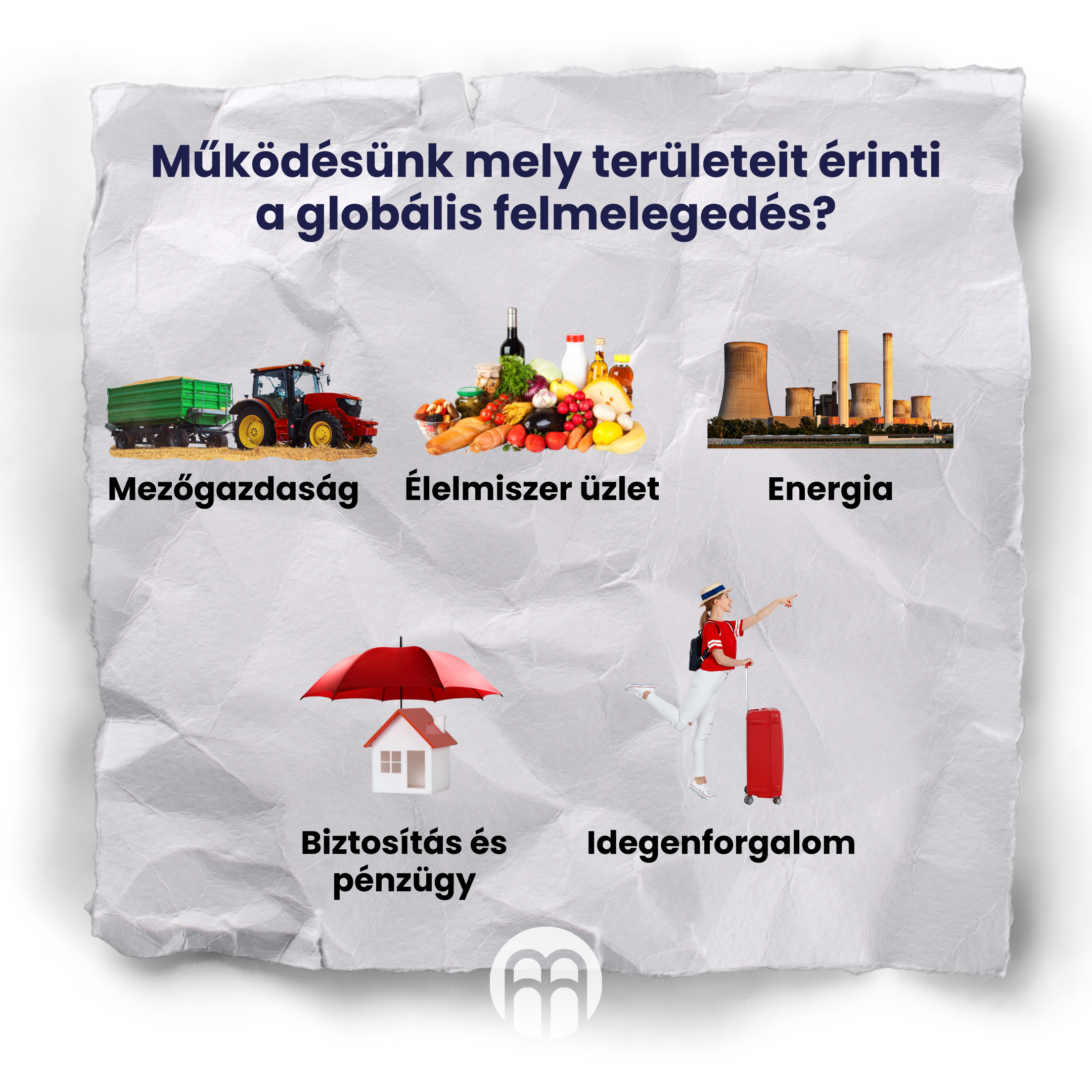 (Maďarština) Jaké oblasti našeho fungování ovlivňuje globální oteplování